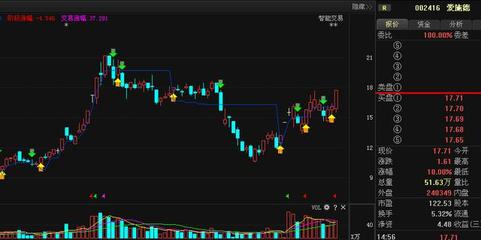 愛施德能否長陽暴漲，成為猴年妖股？